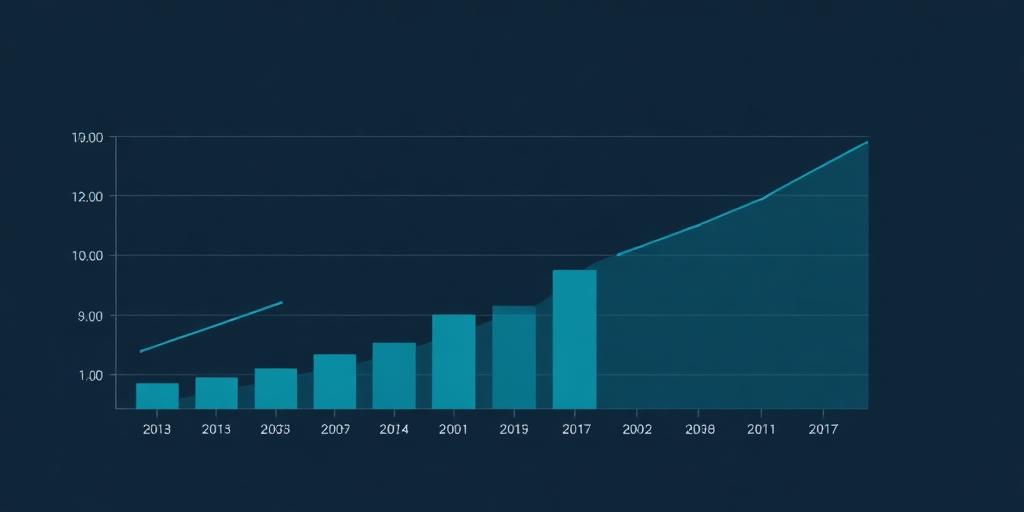 Compliance risk reduction chart over time